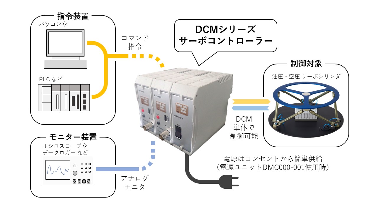 サーボコントローラー – ピー・エス・シー株式会社